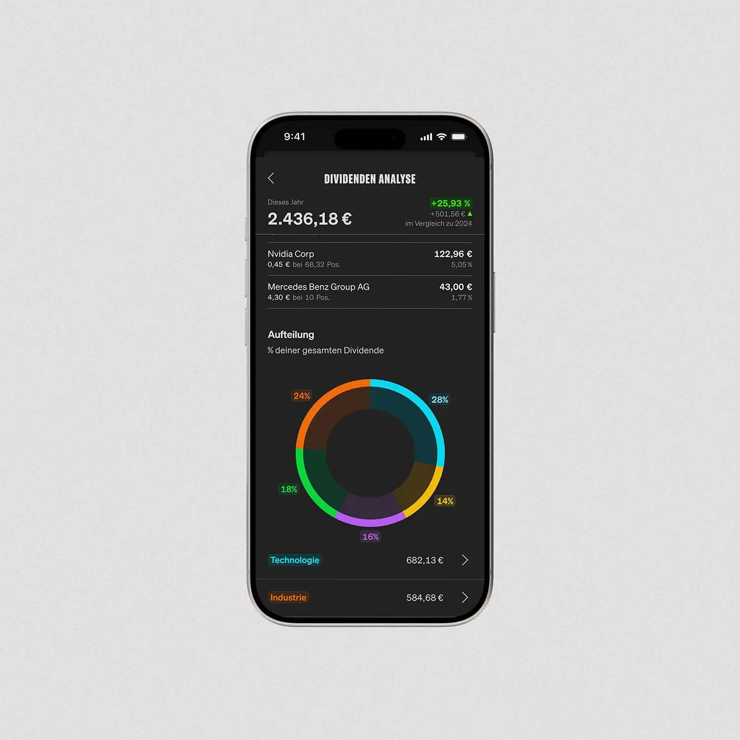 Dividend Analysis showing sector analysis