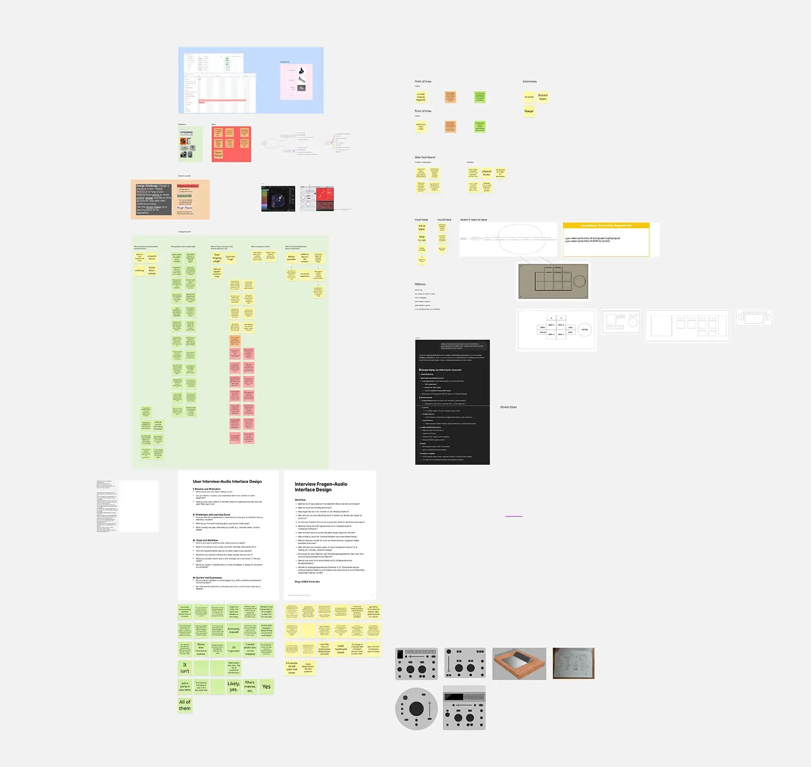 Design Thinking Process